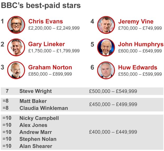 Zdroj: BBC