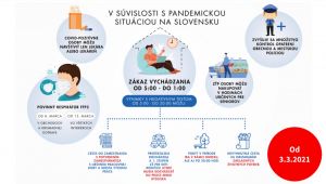 Opatrenia, ktoré budú platné od zajtra stredy 3. 3. (GRAF)