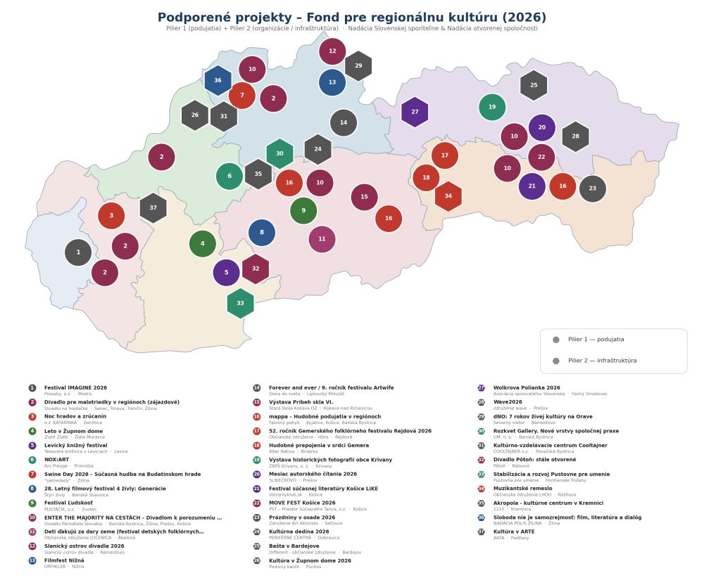 Na kultúru v regiónoch dala Nadácia Slovenskej sporiteľne štvrť milióna eur