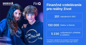 Finančné vzdelávanie FinQ je už na 351 školách. Prvé z nich dosiahli úroveň priemeru OECD