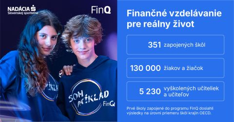 Finančné vzdelávanie FinQ je už na 351 školách. Prvé z nich dosiahli úroveň priemeru OECD